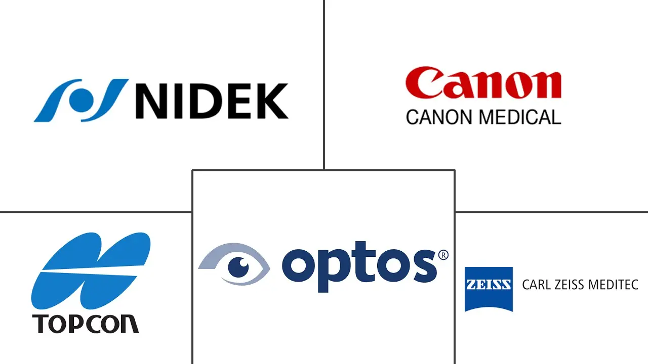 Major players in Retinal Imaging Devices industry