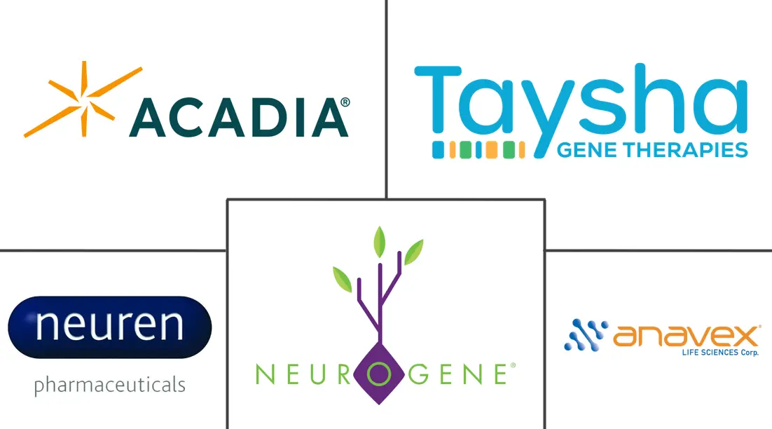 Major players in Rett Syndrome industry