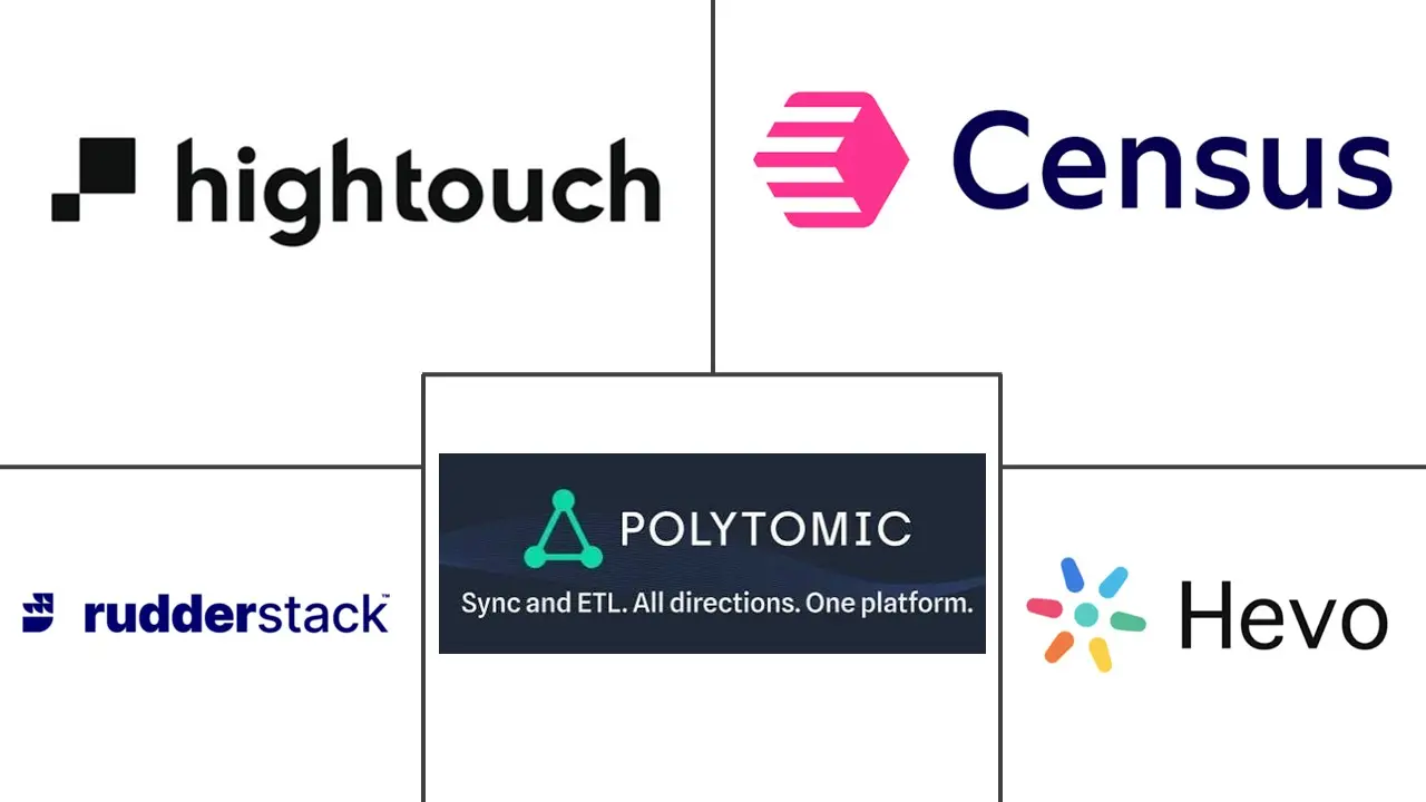 Principaux acteurs dans Marché des Logiciels de Chargement par Transformation et Extraction Inversée industrie