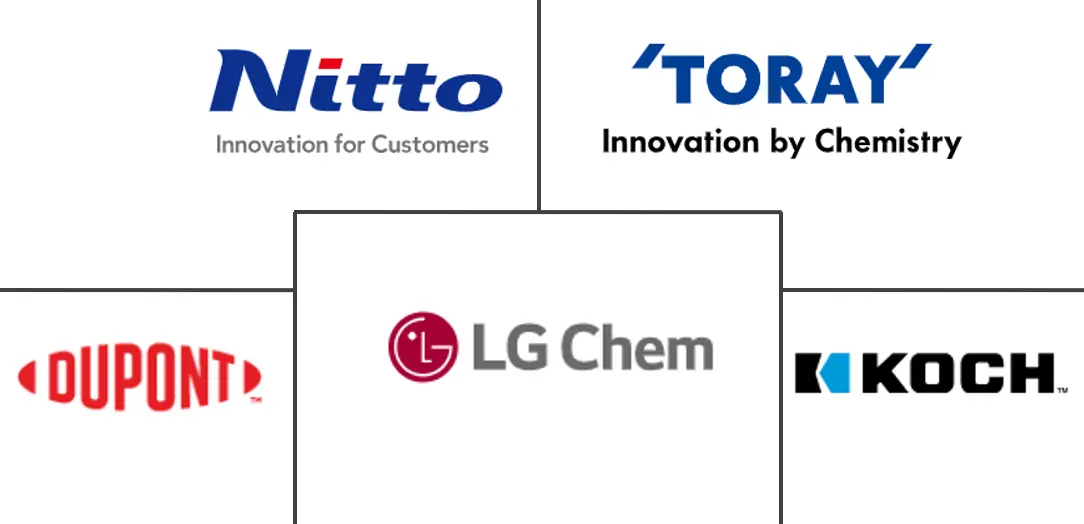 Major players in Reverse Osmosis Membrane industry