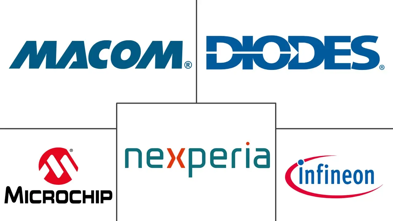 Major players in RF And Microwave Diodes industry