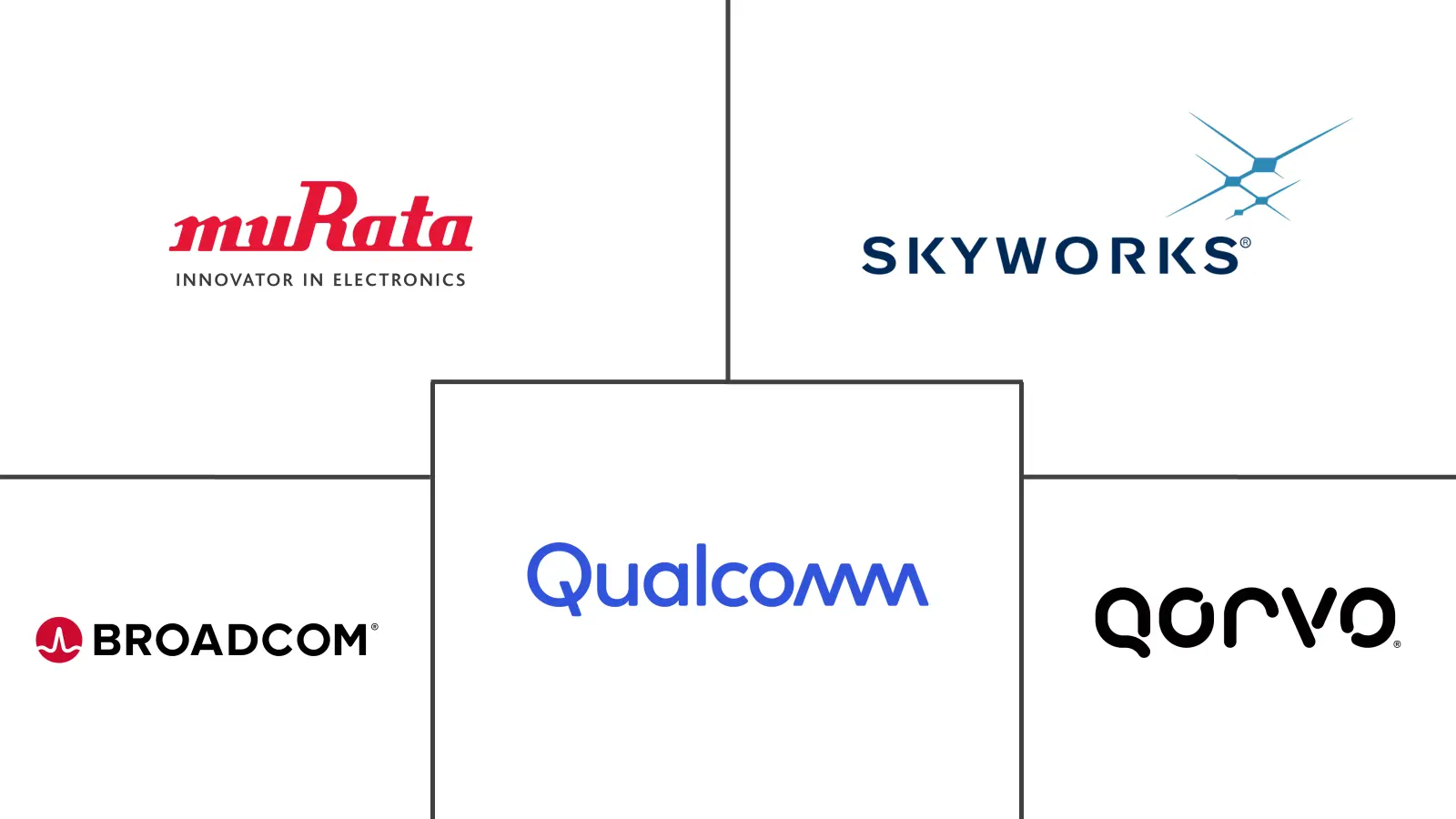 Major players in RF Components industry