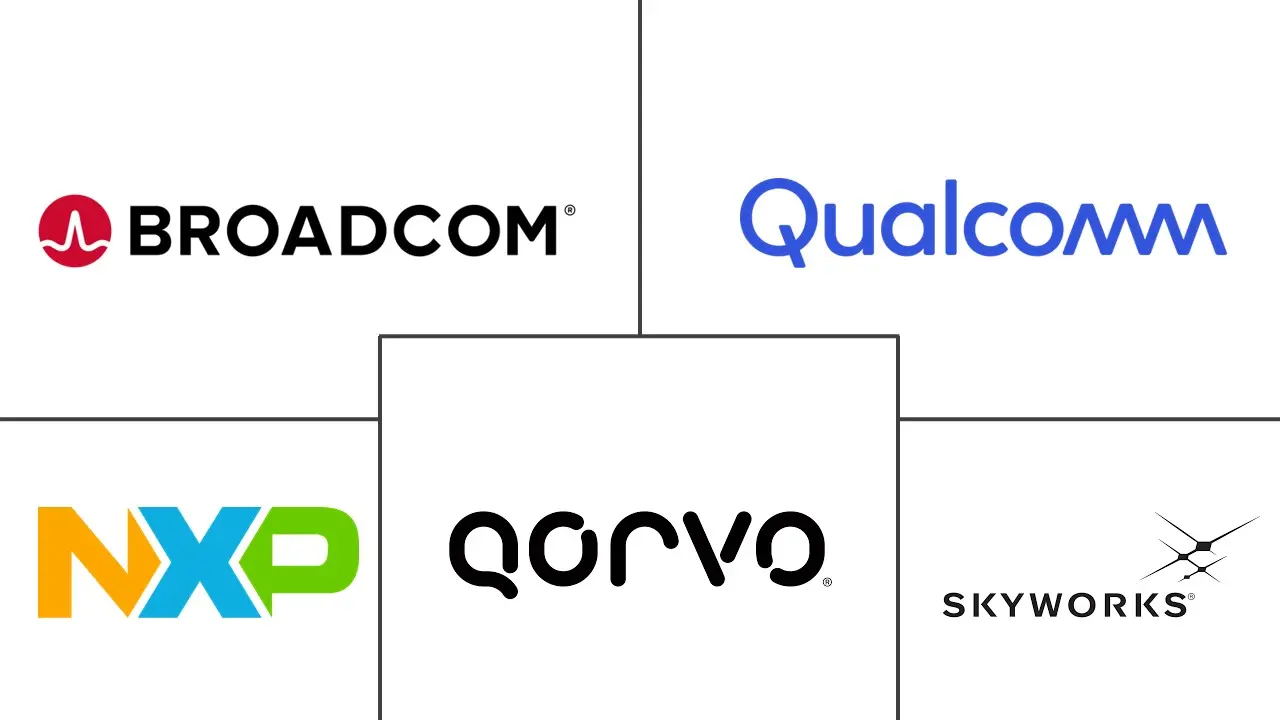 Major players in RF-Microwave For 5G industry