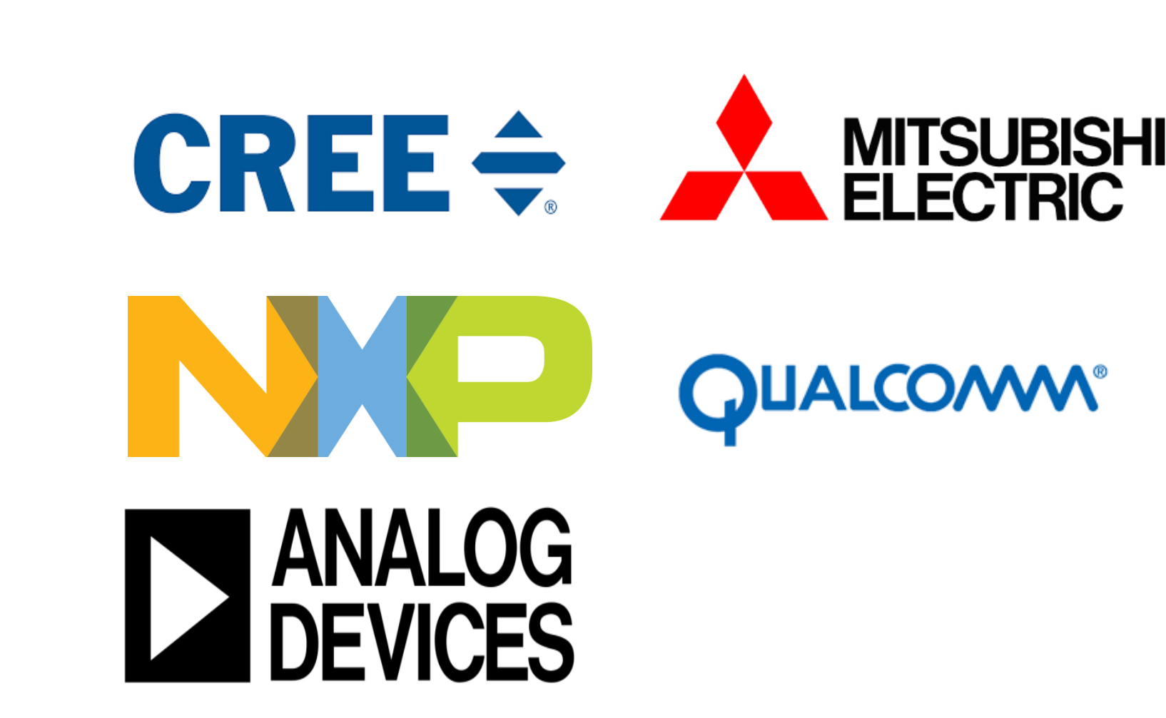 Major players in RF Power Semiconductor industry