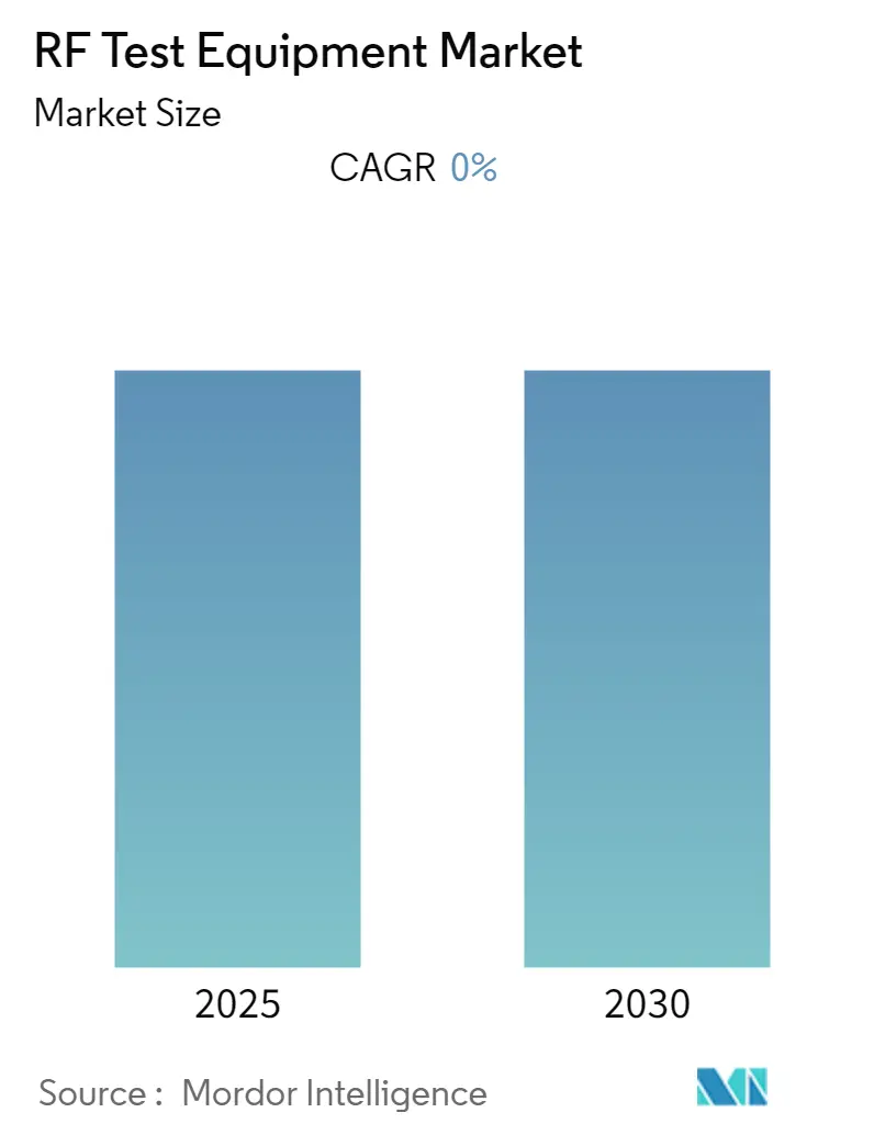 RF Test Equipment Market Summary