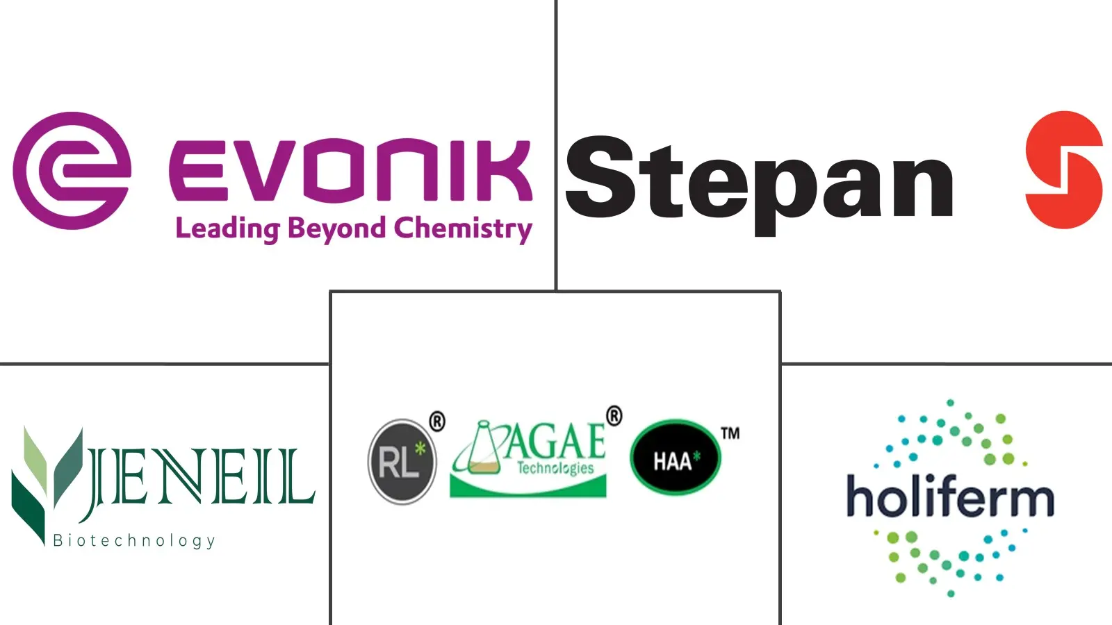 Major players in Rhamnolipids industry