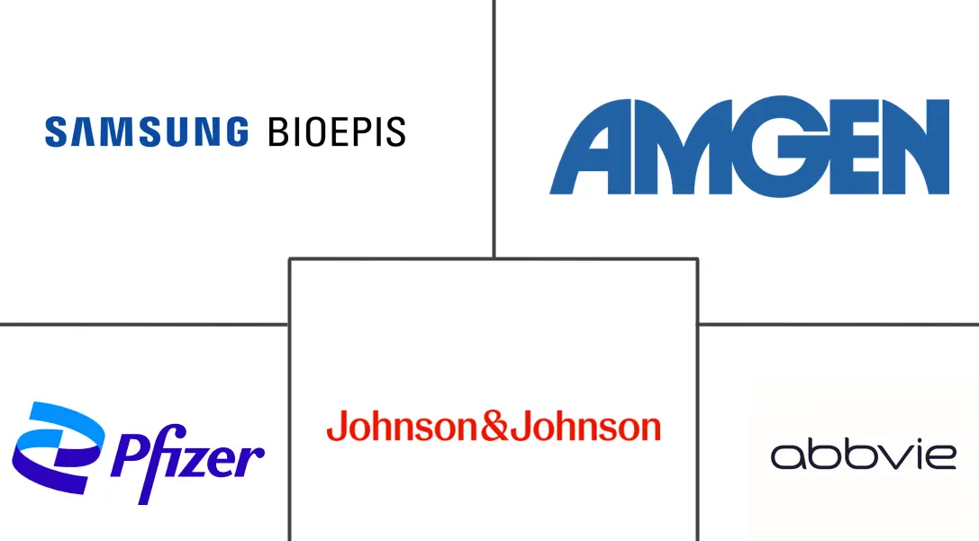 Major players in Rheumatology Therapeutics industry