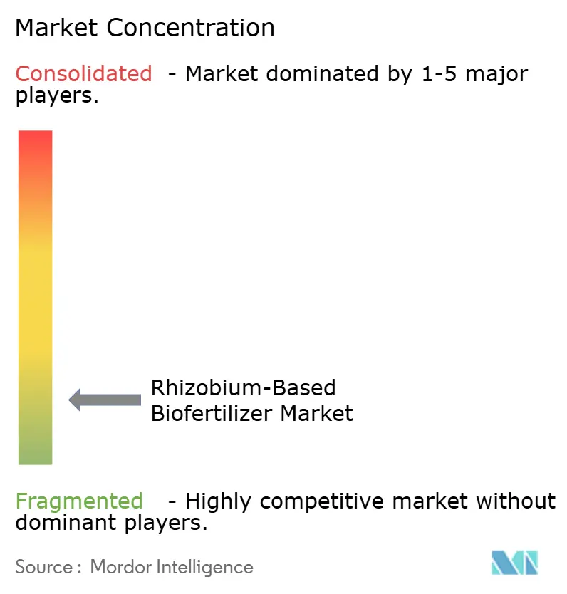 Rhizobium-Based Biofertilizer Market