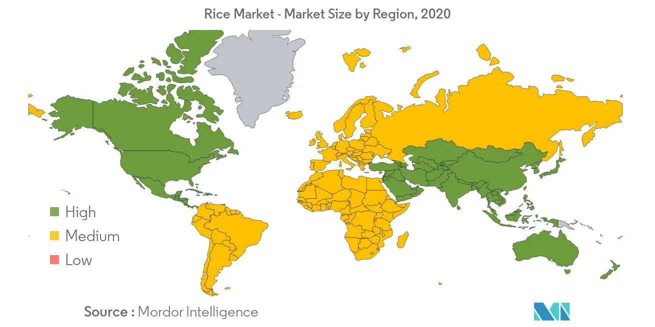Rice Market