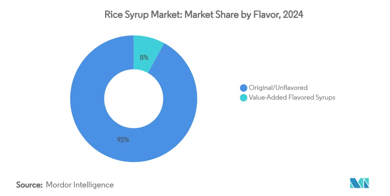 Rice Syrup Market: Market Share by Flavor