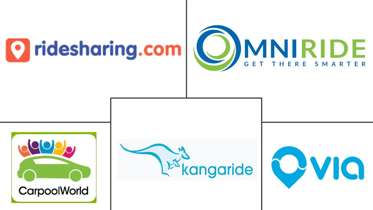 Major players in Ridesharing industry