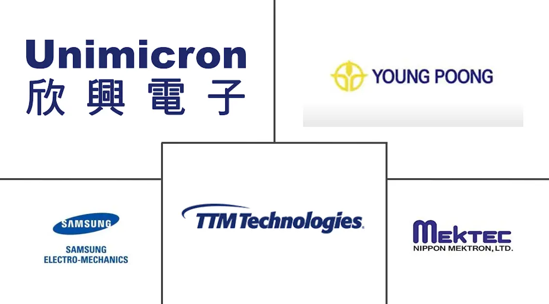 Major players in Rigid-Flex PCB industry