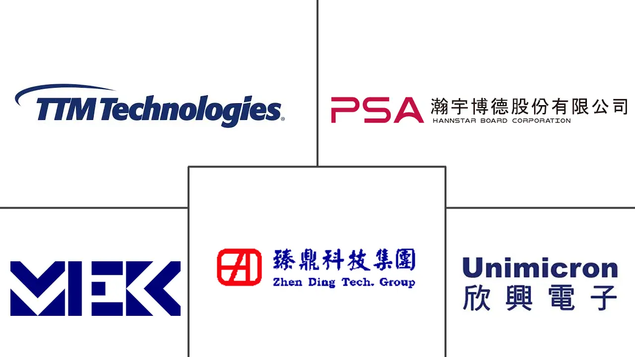 Major players in Rigid Printed Circuit Board industry