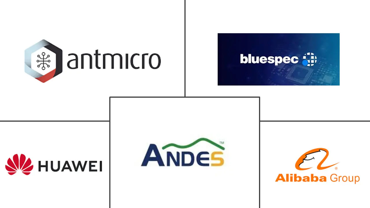 Major players in RISC-V Tech industry