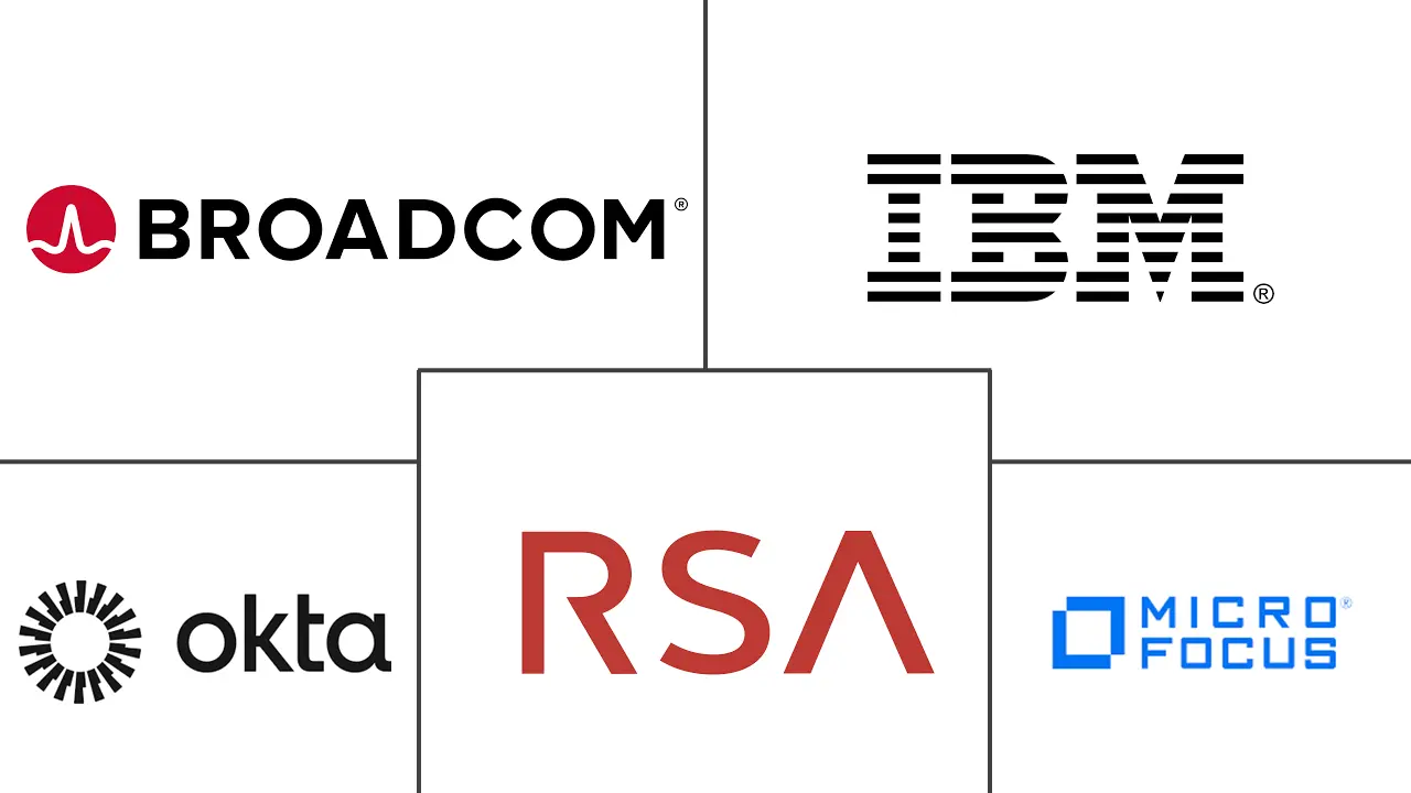 Major players in Risk-based Authentication industry