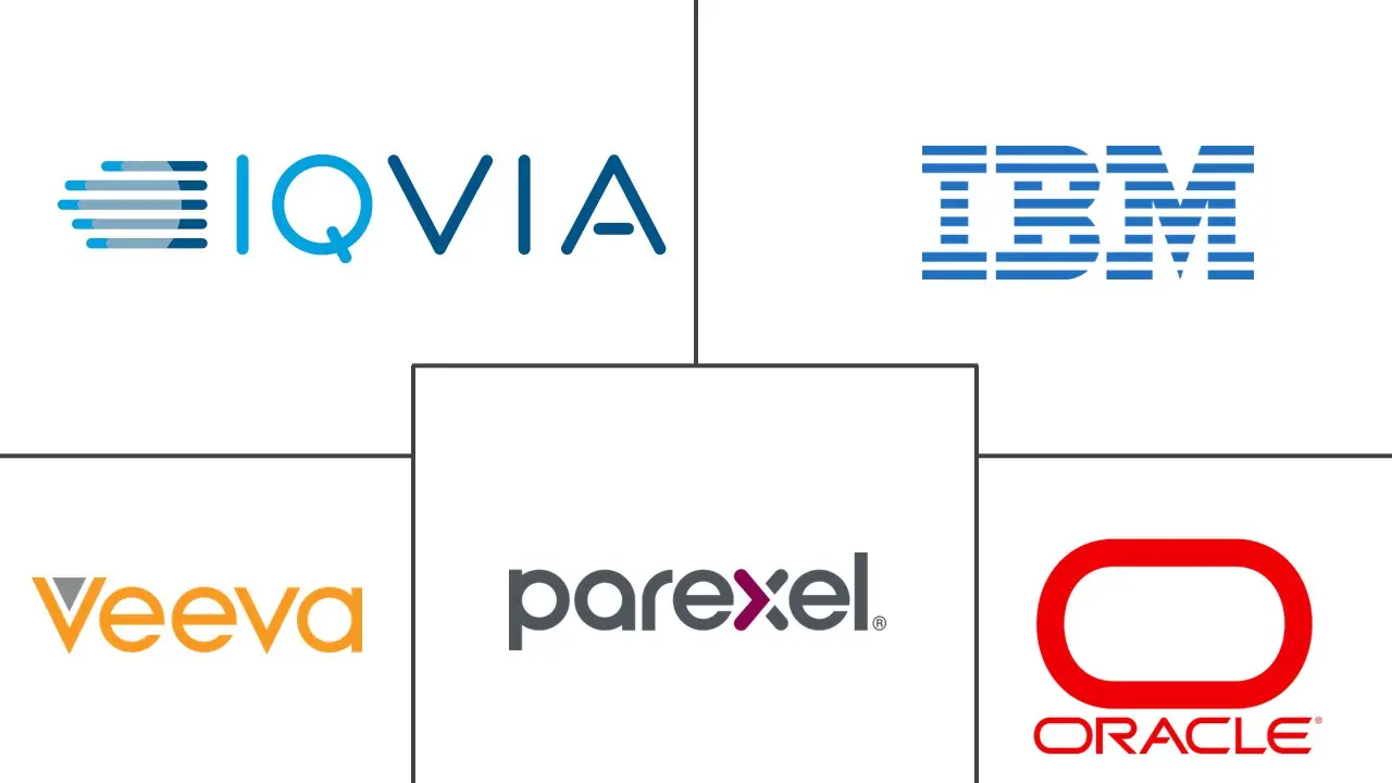 Major players in Risk-Based Monitoring Software industry