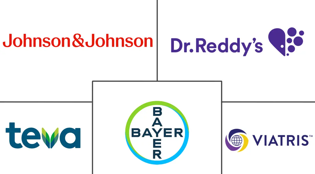 Major players in Rivaroxaban industry