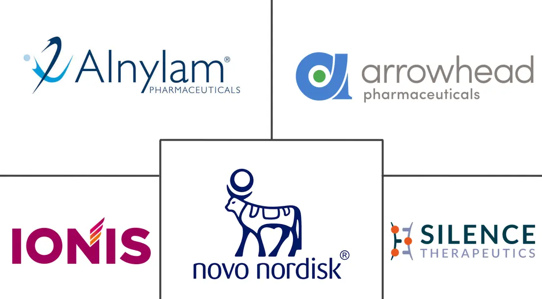 Major players in RNAi Drug Delivery industry