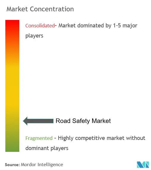Road Safety Market Concentration