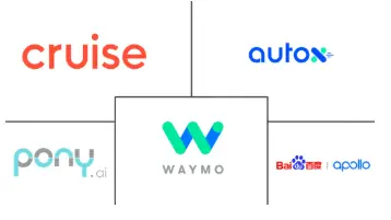 Logo delle aziende correlate