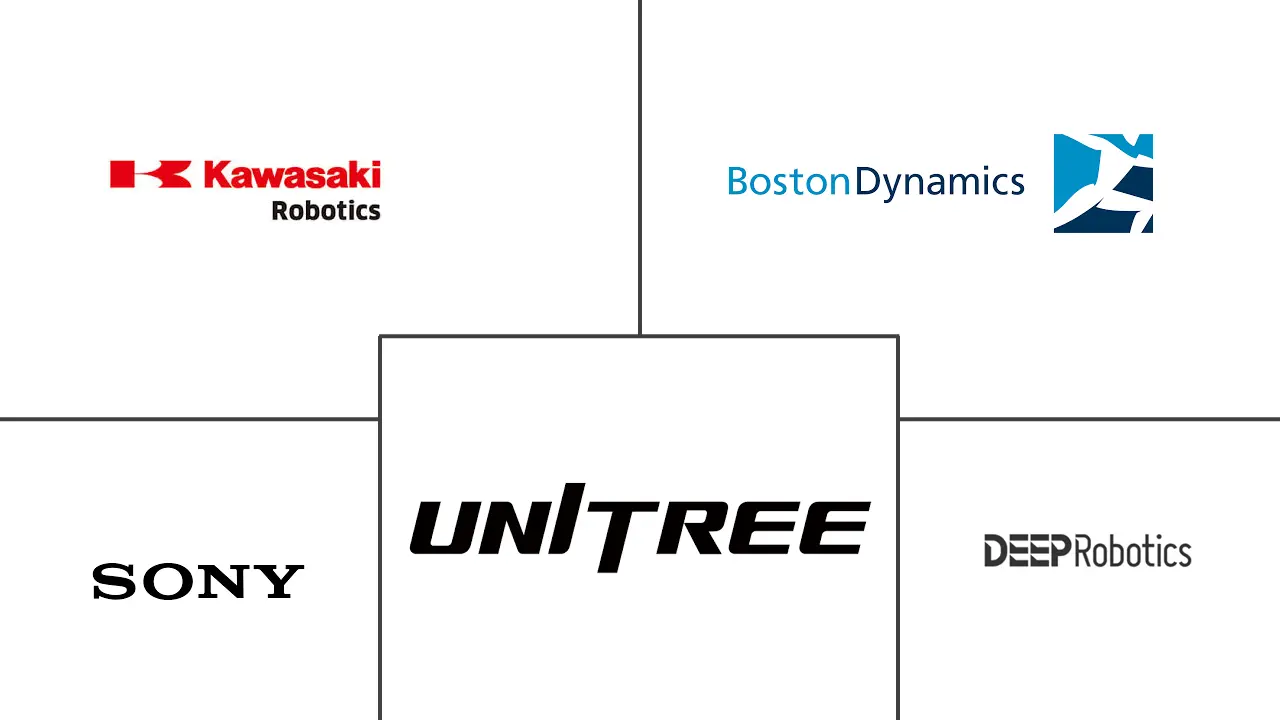 Major players in Robot Dog industry