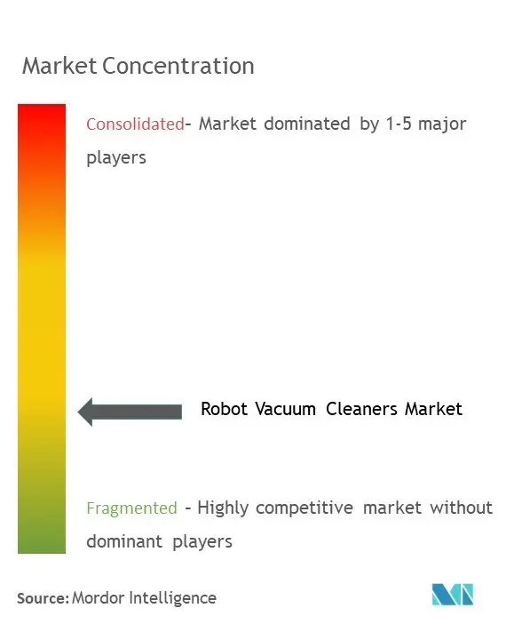 Robot Vacuum Cleaners Market Concentration