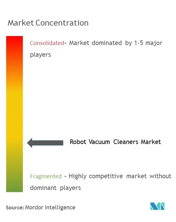 Aspiradoras robóticasConcentración del Mercado