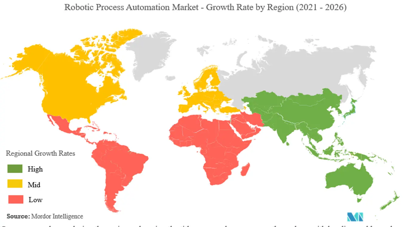 robotic process automation market share