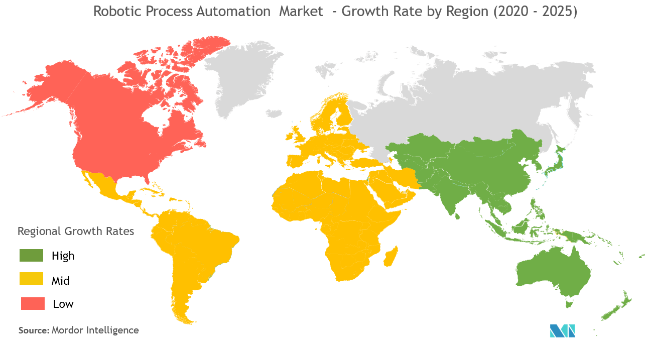global rpa market