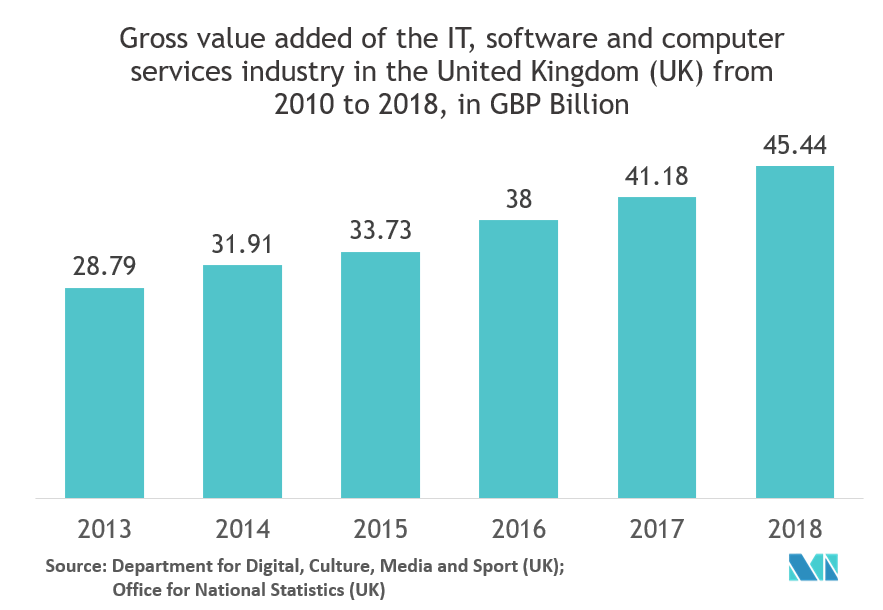 robotic process automation industry