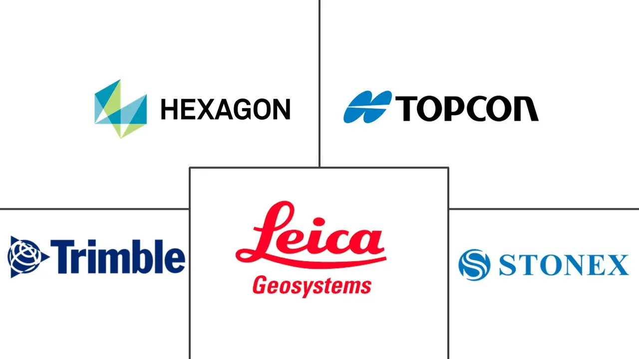 Robotic Total Stations Market Major Players