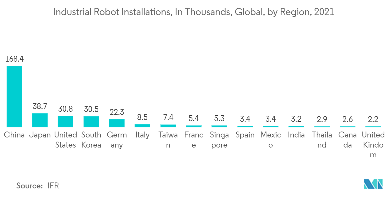 全球工业机器人安装量（千台），按地区划分，2021 年