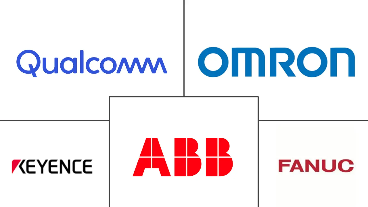 Robotic Vision Market Major Players Robotic Vision Market Major Players