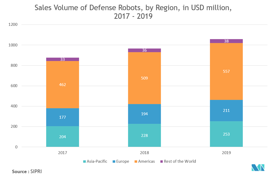 Robotics