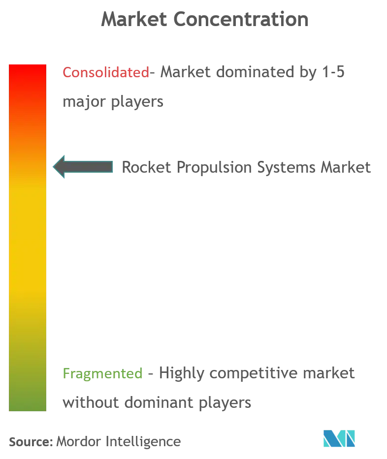 Rocket Propulsion Systems Market Cl.png