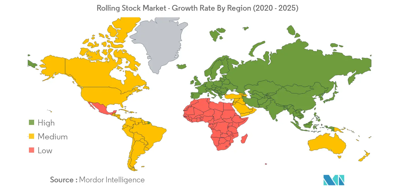  Rolling stock market growth