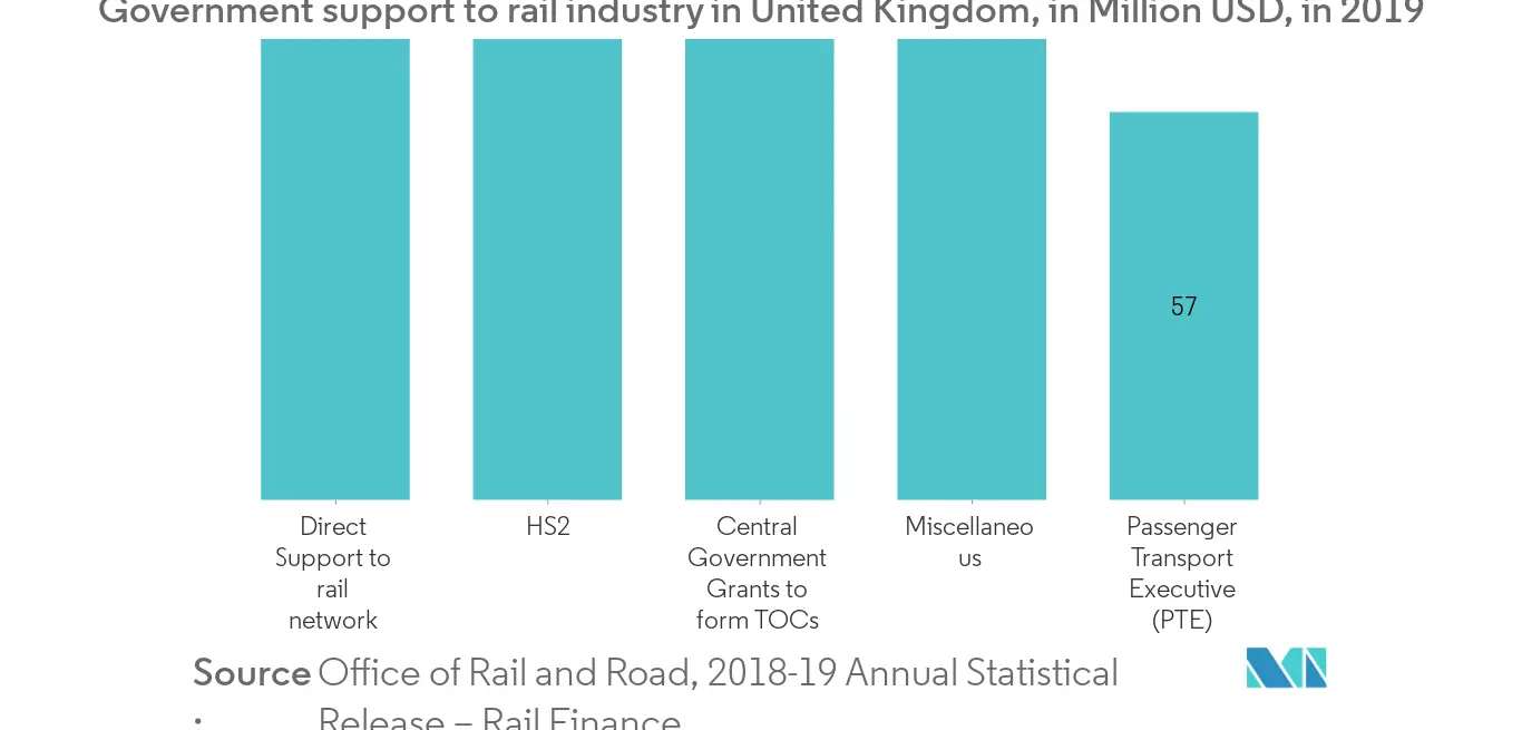 Rolling stock market size