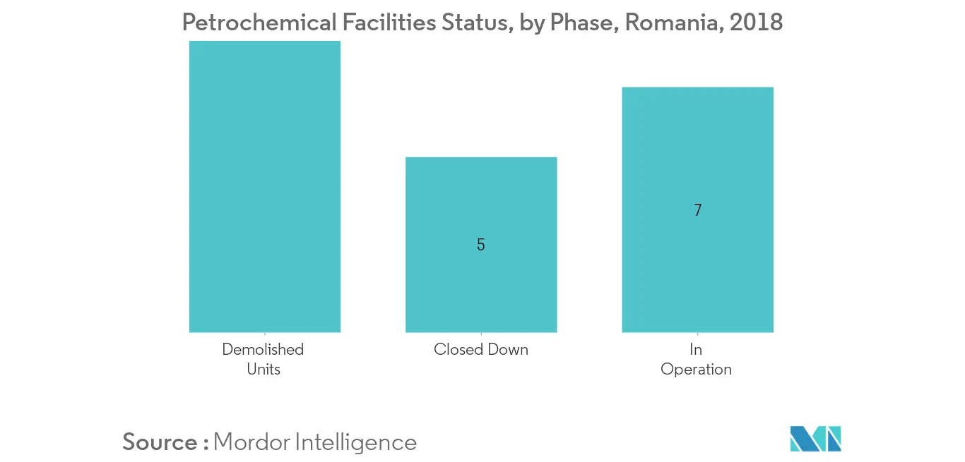 Cuota de mercado downstream de petróleo y gas de Rumania