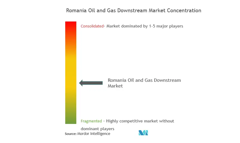 Romania oil and gas downstream market concentration.PNG