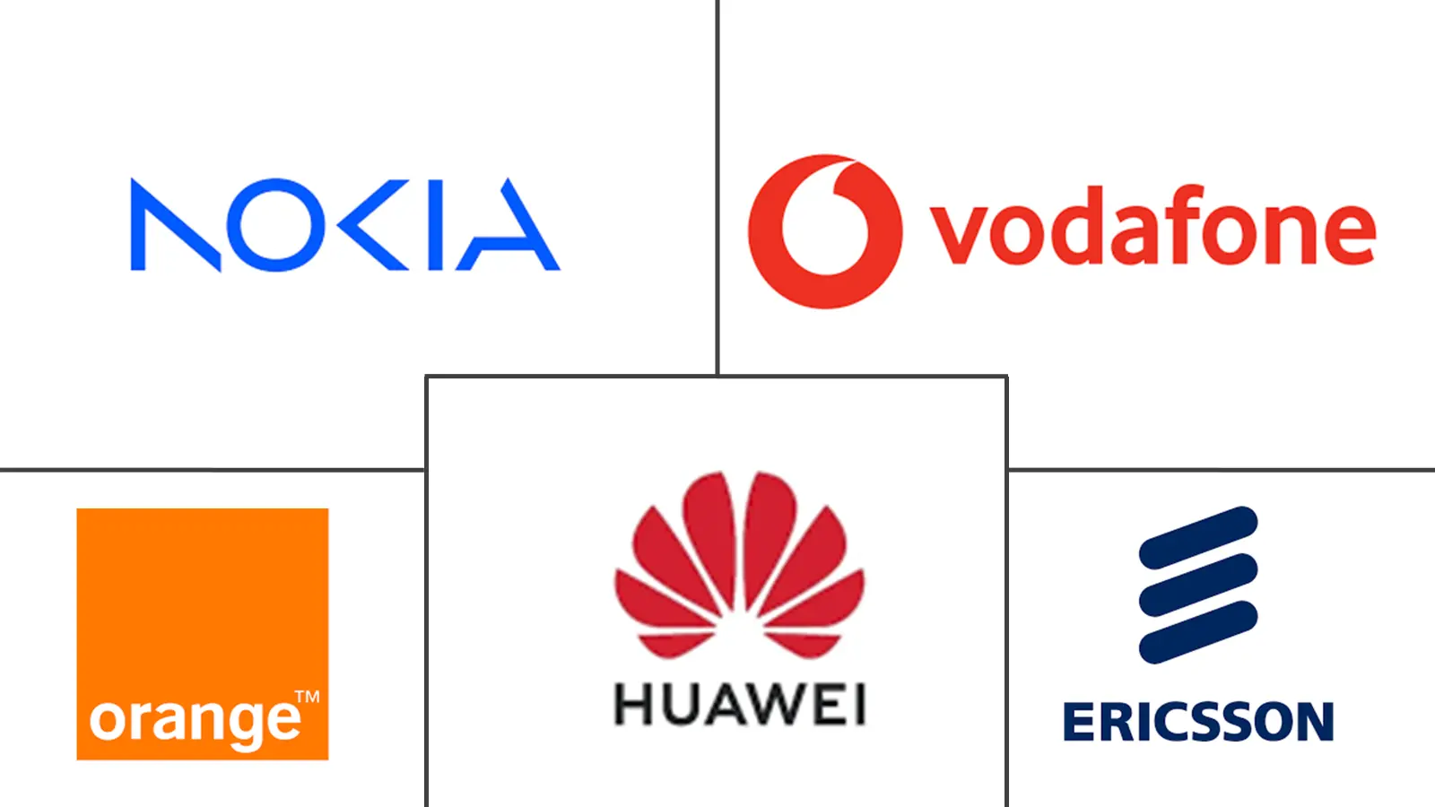 Romania Telecom Market Major Players