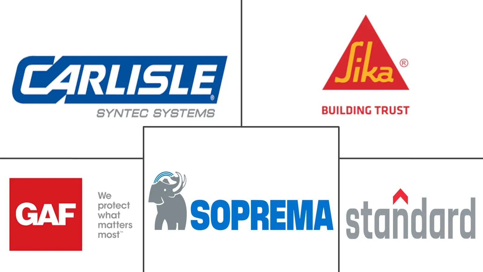 Major players in Roofing Membranes industry