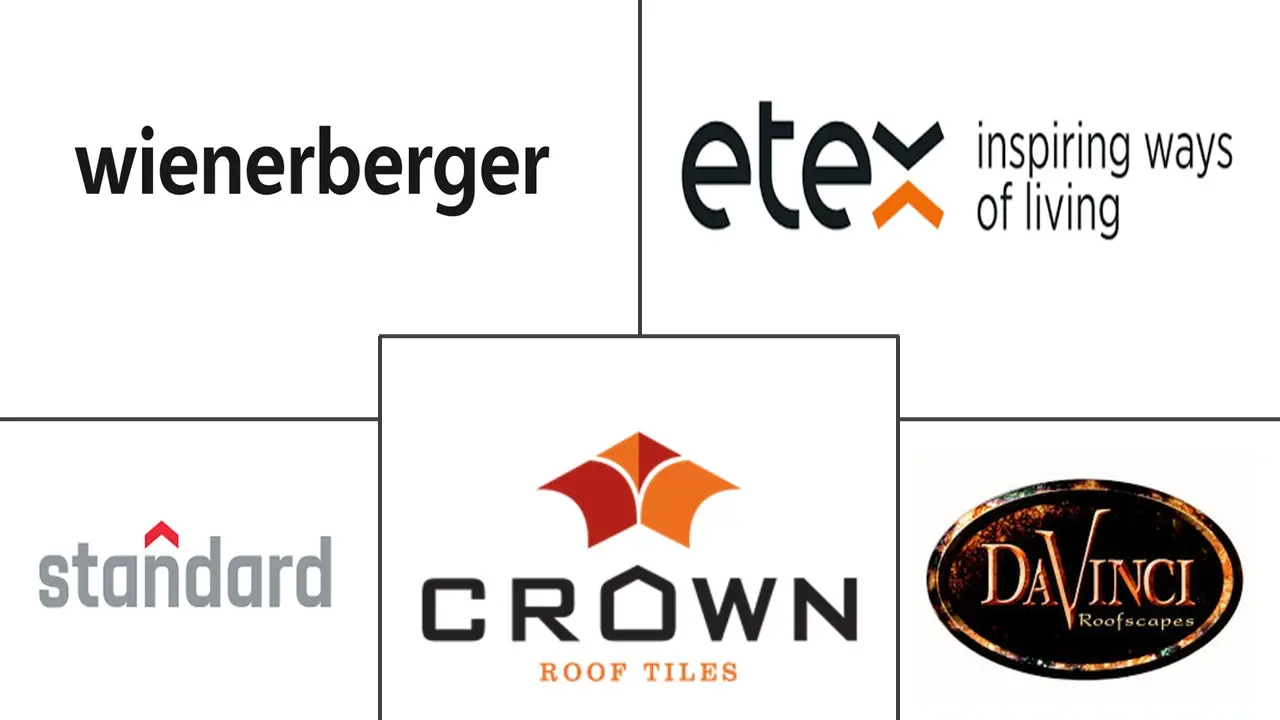 Principais participantes em Mercado de Telhas indústria