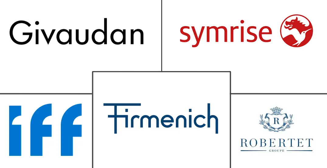 Major players in Rose Oil industry