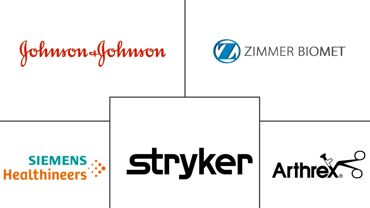 Major players in Rotator Cuff Treatment industry