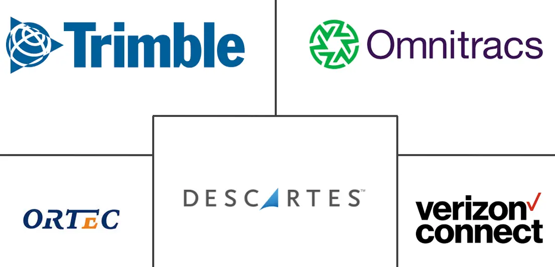 Major players in Route Optimization Software industry