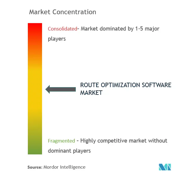 Concentração do mercado de software de otimização de rotas