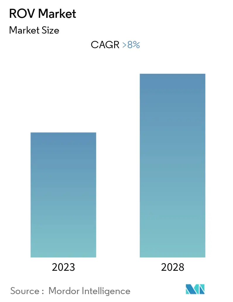 ROV Market Summary