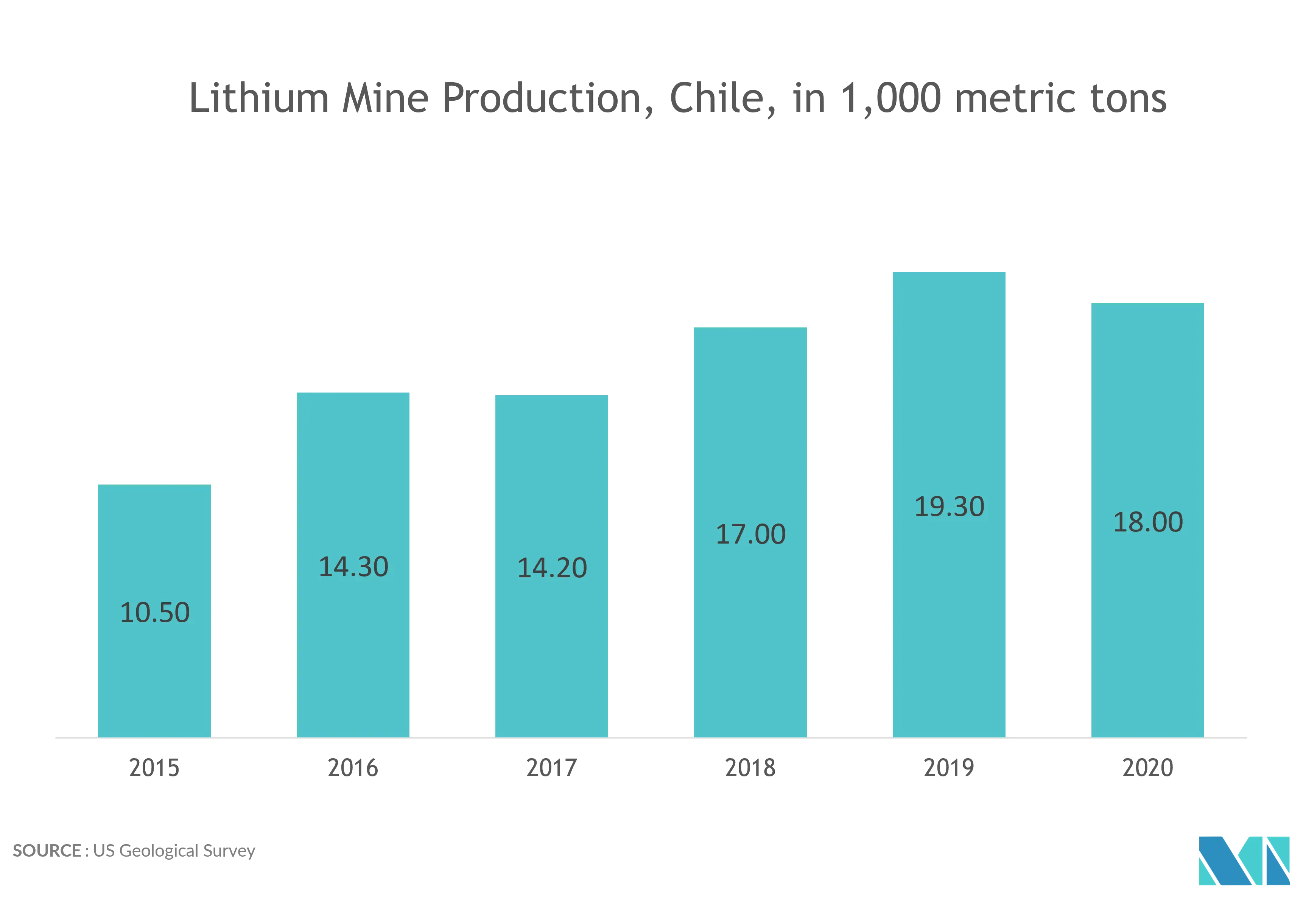 Lithium Mining in Chile.png