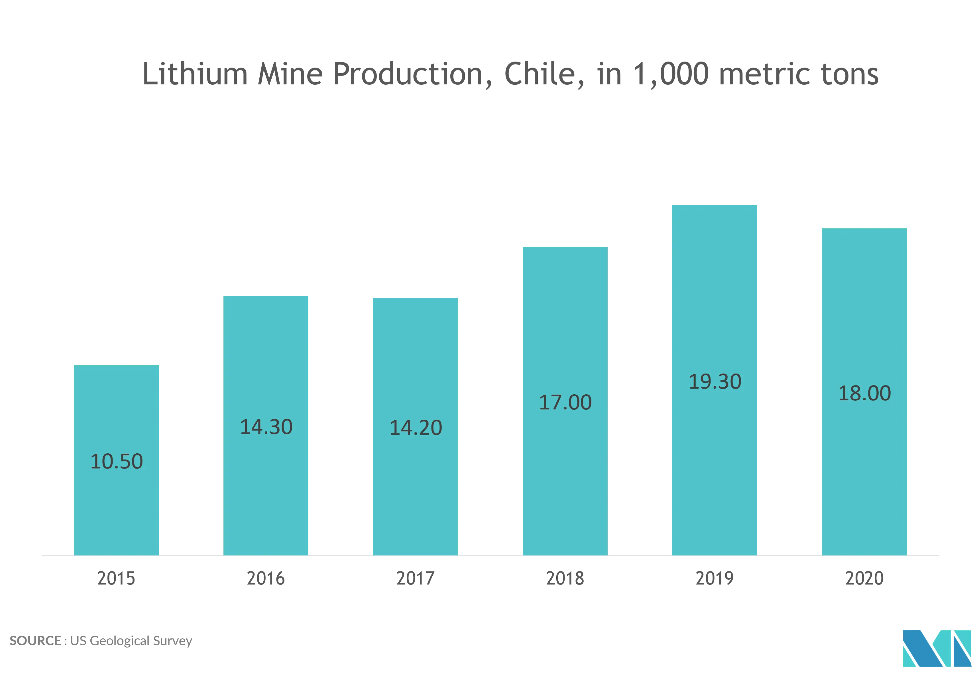 Rubber Conveyor Belt Market Trends