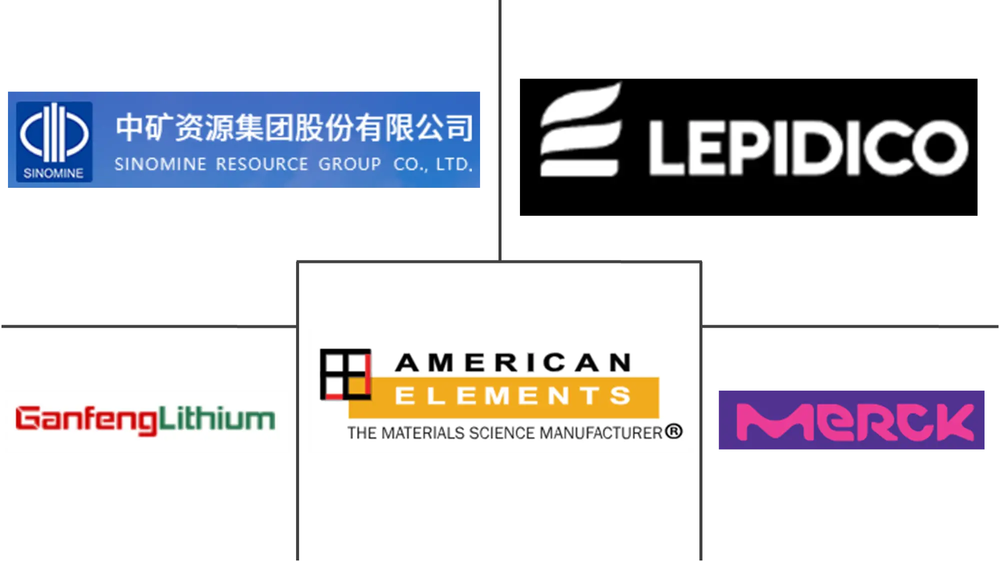 Major players in Rubidium industry